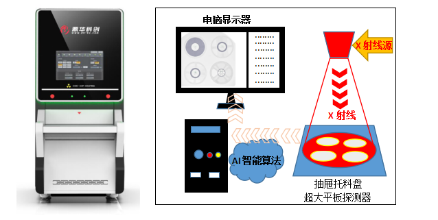 x-ray点料机,x-ray智能点料机