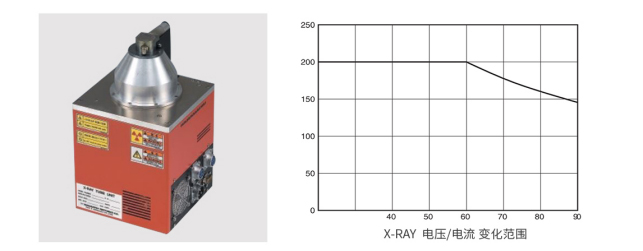 X-Ray检测设备|X-Ray检测系统