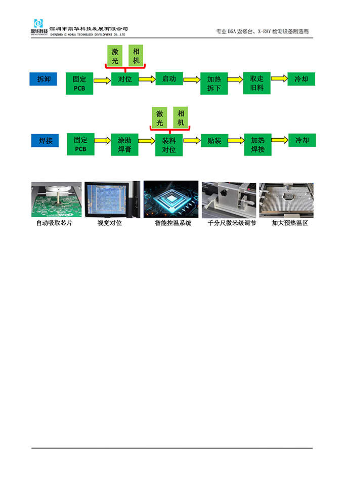 返修台