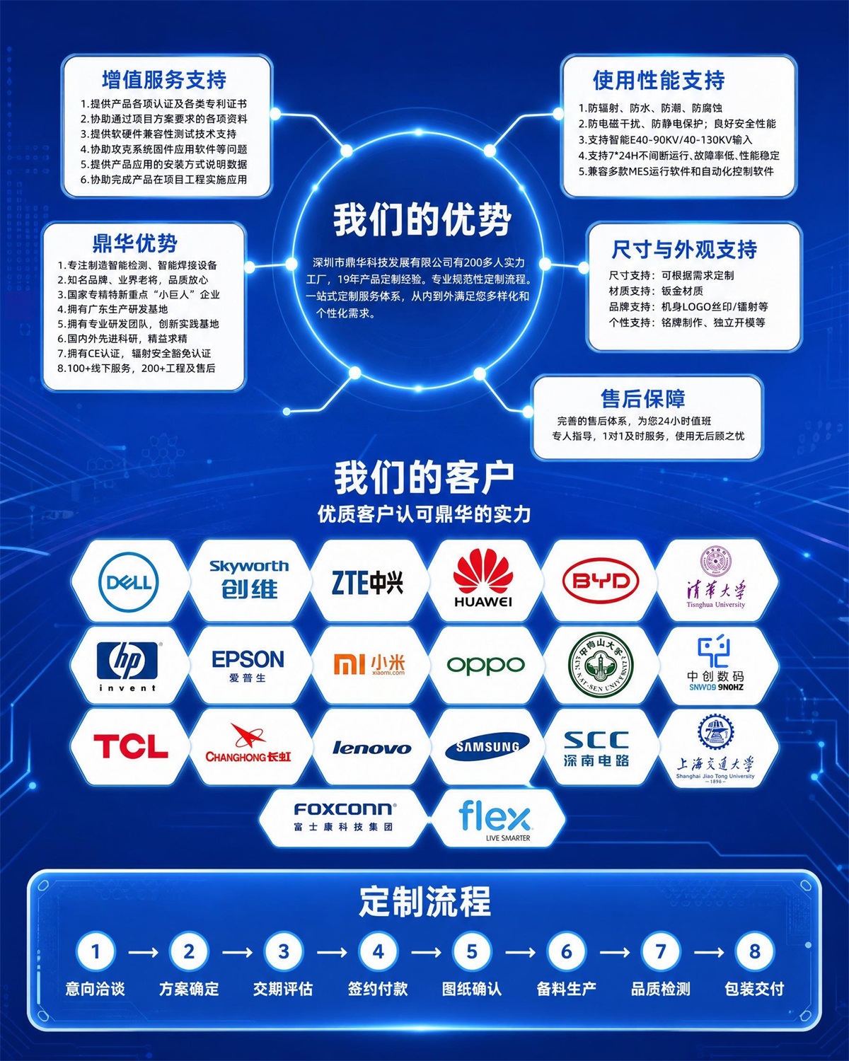优势与合作客户